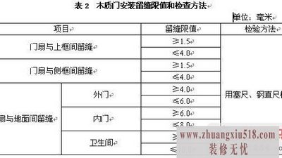 木门的测量与安装
