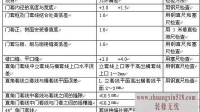 木门的测量与安装
