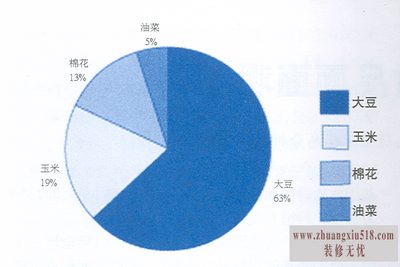 转基因食品的利与弊,让你与健康相伴