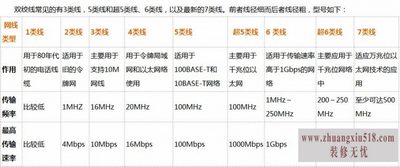 超五类网线什么意思 超五类网线价格走势