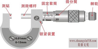 千分尺精度