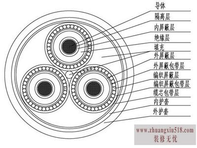 仪表电缆电压等级