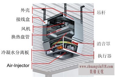 通风空调施工规范