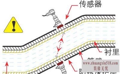 超声波传感器型号