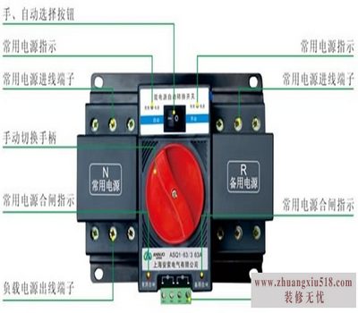 双电源自动切换开关价格