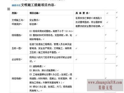 安全文明施工费包括