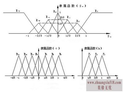 滑模控制