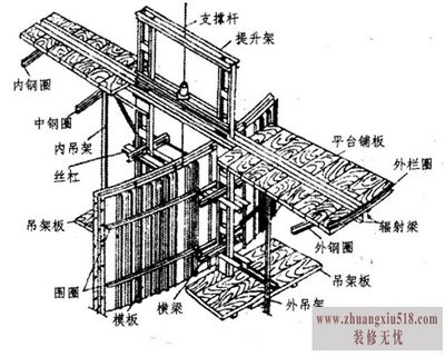滑模控制