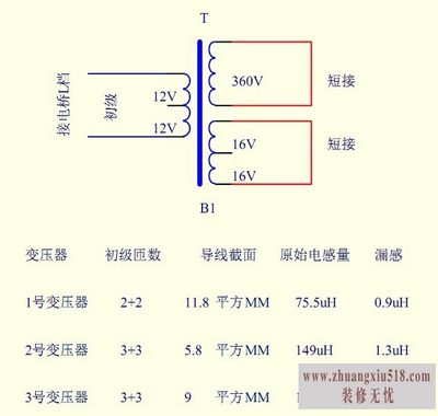 高频变压器测试
