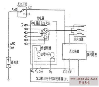 曲轴位置传感器的检测