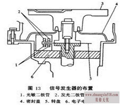 曲轴位置传感器的检测