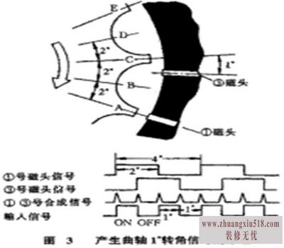 曲轴位置传感器的检测