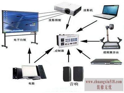多功能厅设计方案