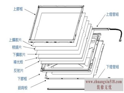 背光源结构