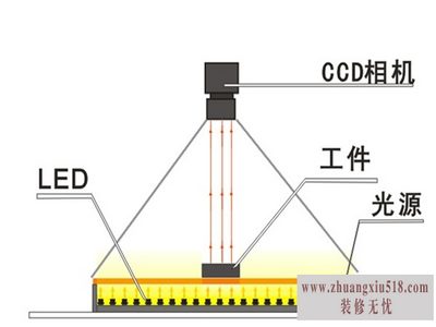 背光源结构