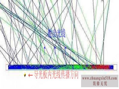 背光源结构