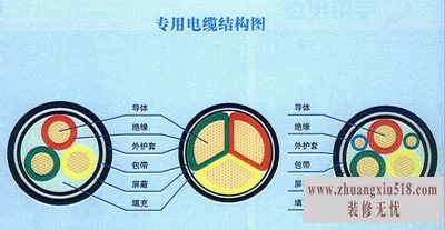 仪表电缆敷设规范