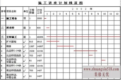 施工进度计划横道图