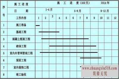 施工进度计划横道图