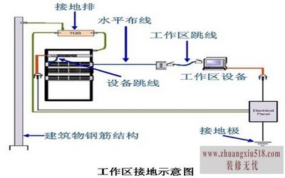 综合布线系统应用