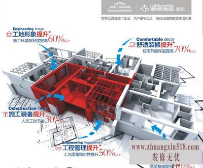 助威奥运,盛惠8月——美颂雅庭装饰启动家居梦之队奥运盛惠