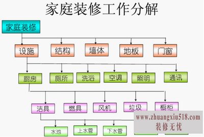 如何看懂装修预算及避开预算猫腻