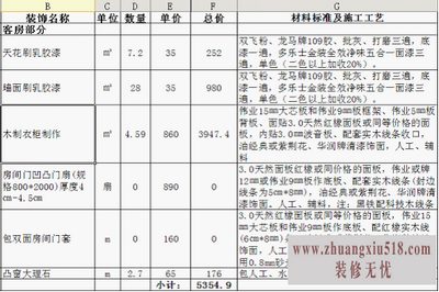 如何看懂装修预算及避开预算猫腻