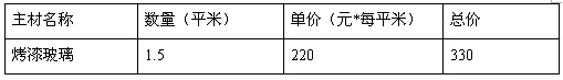如何看懂装修预算及避开预算猫腻