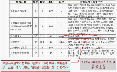 如何看懂装修预算及避开预算猫腻