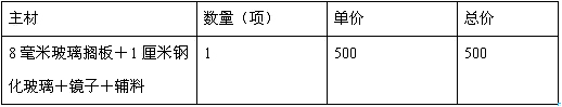 如何看懂装修预算及避开预算猫腻