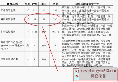 如何看懂装修预算及避开预算猫腻