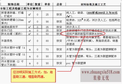 如何看懂装修预算及避开预算猫腻