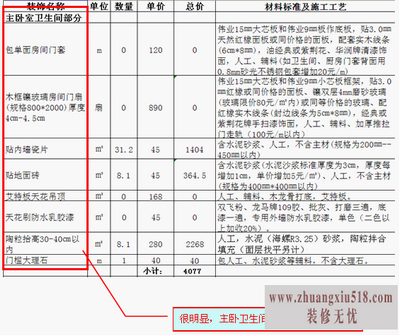 如何看懂装修预算及避开预算猫腻