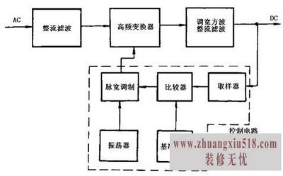 开关电源电路图 开关电源工作原理