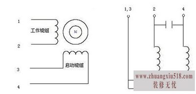 电动机正反转接线图