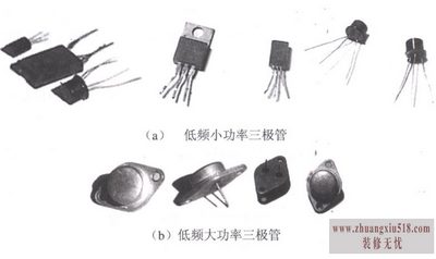 三极管工作原理