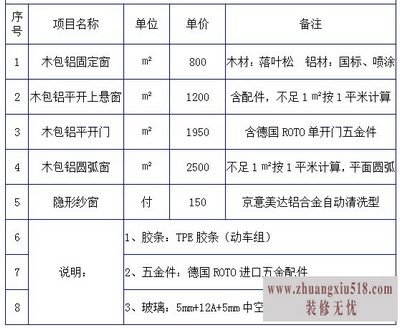 最新木包铝门窗价格表 木包铝门窗厂家推荐
