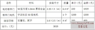 卷帘门安装合同 常见卷帘门的安装方法和步骤(附视频)