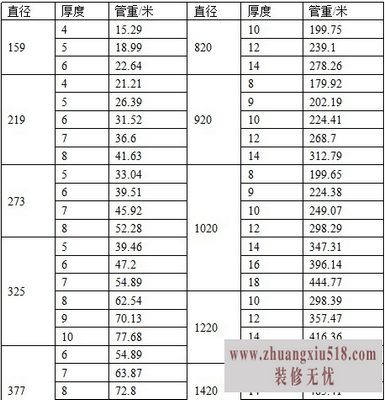 最详细无缝钢管规格表 2014无缝钢管价格表