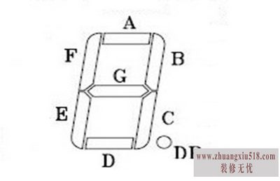 数码管原理
