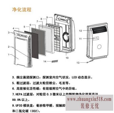 空气净化器有用吗 空气净化器品牌强势推荐