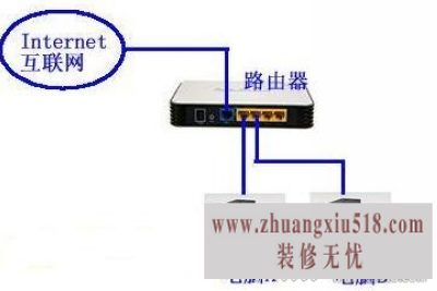 路由器怎么连接两台电脑 教你如何设置