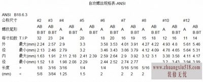 螺丝规格表大全 各种螺丝规格汇总