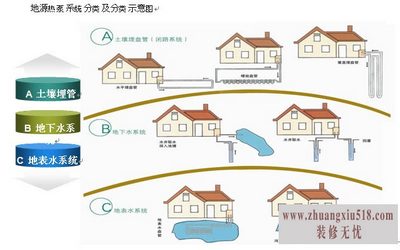 地源热泵 地源热泵原理图解