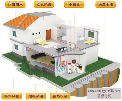 地源热泵 地源热泵原理图解