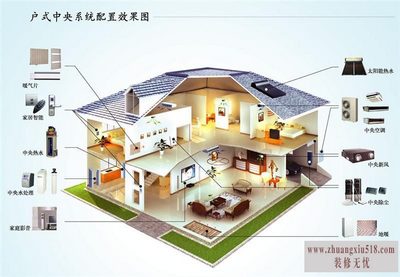 地源热泵 地源热泵原理图解