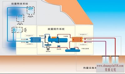地源热泵 地源热泵原理图解