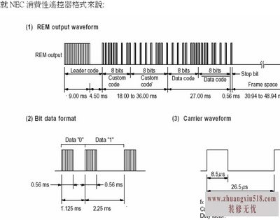 红外遥控器原理 遥控器原理图