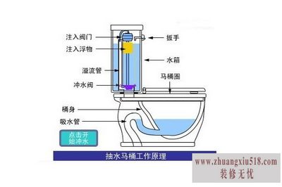 抽水马桶结构图