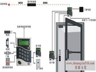 指纹门禁系统